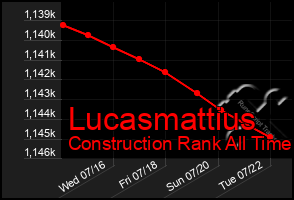 Total Graph of Lucasmattius