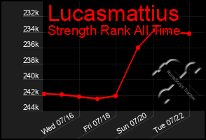 Total Graph of Lucasmattius