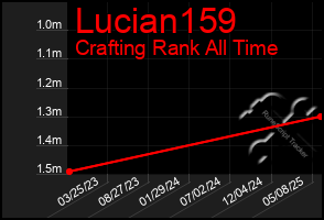 Total Graph of Lucian159