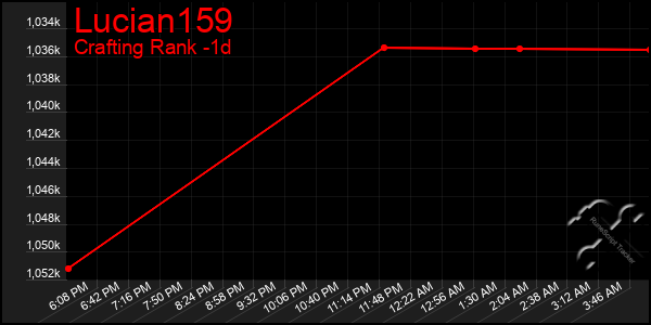 Last 24 Hours Graph of Lucian159