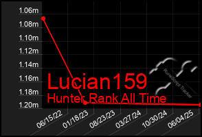 Total Graph of Lucian159