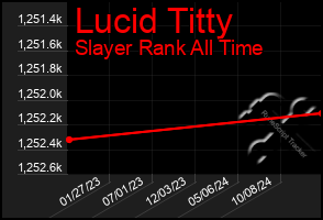 Total Graph of Lucid Titty