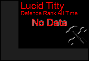 Total Graph of Lucid Titty