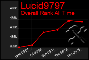Total Graph of Lucid9797