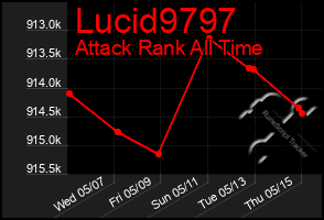 Total Graph of Lucid9797