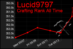 Total Graph of Lucid9797