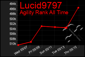 Total Graph of Lucid9797