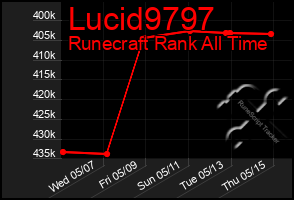 Total Graph of Lucid9797