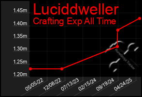 Total Graph of Luciddweller