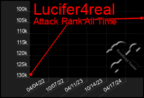 Total Graph of Lucifer4real
