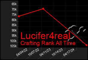 Total Graph of Lucifer4real