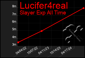 Total Graph of Lucifer4real