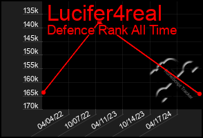 Total Graph of Lucifer4real