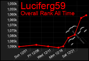 Total Graph of Luciferg59