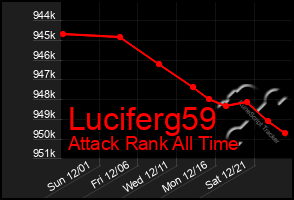 Total Graph of Luciferg59