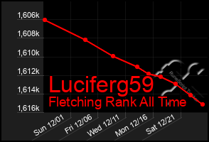 Total Graph of Luciferg59