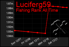 Total Graph of Luciferg59