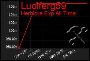 Total Graph of Luciferg59