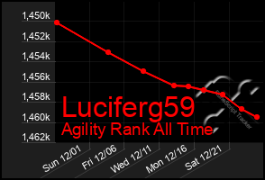 Total Graph of Luciferg59