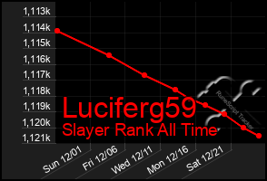 Total Graph of Luciferg59