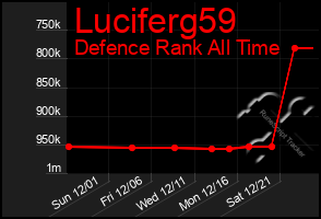 Total Graph of Luciferg59