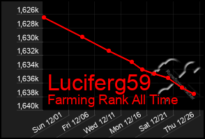 Total Graph of Luciferg59