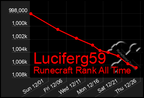 Total Graph of Luciferg59