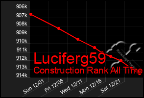 Total Graph of Luciferg59