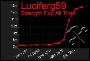 Total Graph of Luciferg59