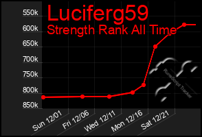 Total Graph of Luciferg59