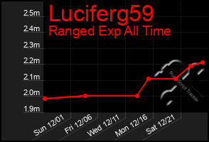 Total Graph of Luciferg59