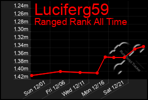 Total Graph of Luciferg59