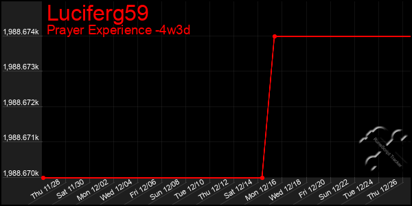 Last 31 Days Graph of Luciferg59