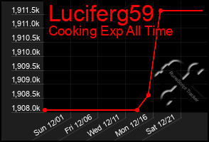 Total Graph of Luciferg59