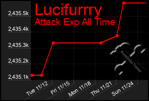 Total Graph of Lucifurrry