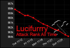 Total Graph of Lucifurrry