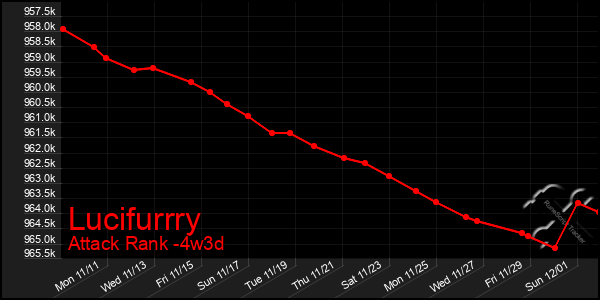 Last 31 Days Graph of Lucifurrry