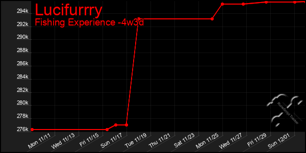 Last 31 Days Graph of Lucifurrry