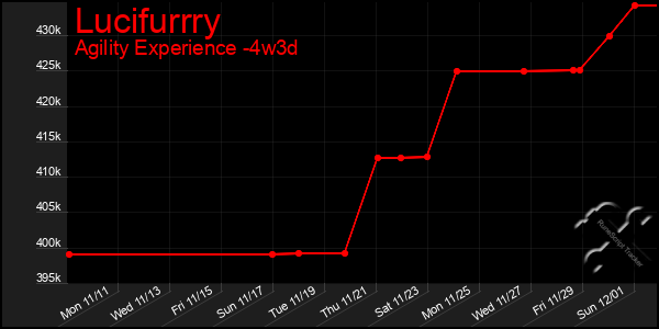 Last 31 Days Graph of Lucifurrry