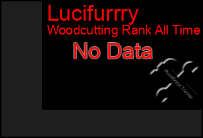 Total Graph of Lucifurrry