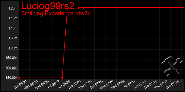 Last 31 Days Graph of Luciog99rs2