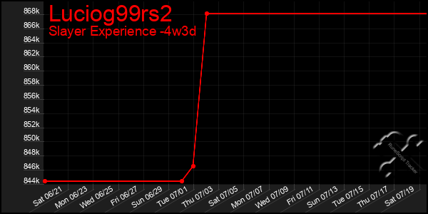Last 31 Days Graph of Luciog99rs2