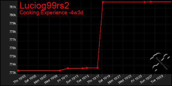 Last 31 Days Graph of Luciog99rs2