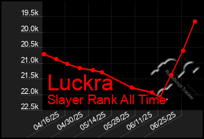 Total Graph of Luckra