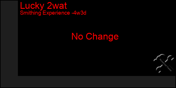 Last 31 Days Graph of Lucky 2wat