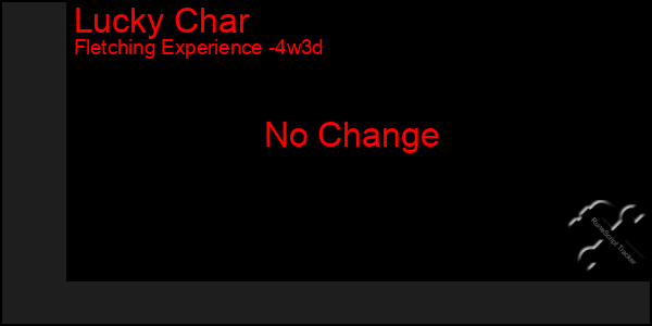 Last 31 Days Graph of Lucky Char
