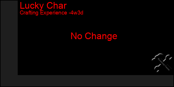 Last 31 Days Graph of Lucky Char