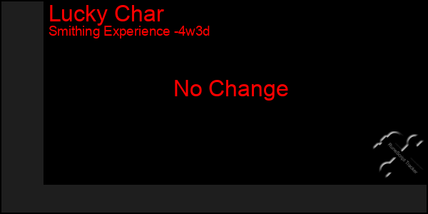 Last 31 Days Graph of Lucky Char