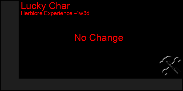 Last 31 Days Graph of Lucky Char