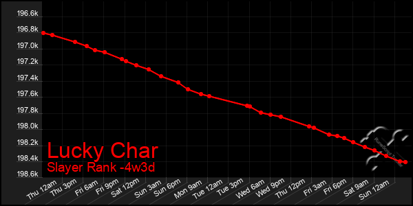 Last 31 Days Graph of Lucky Char